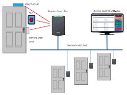 We did not find results for: How To Wire Your Door Access Control System Kintronics