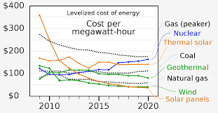 The cost of the insurance premiums for a company's property insurance is likely to be a fixed cost. 7l15jiivu 2lkm
