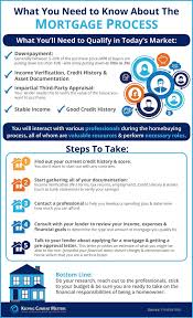 Mortgage Infographic 31 Fresh Historical Mortgage Interest