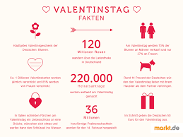 Februar 2020 (kein offizieller feiertag) countup: Alles Rund Um Den Valentinstag Am 14 Februar Markt De