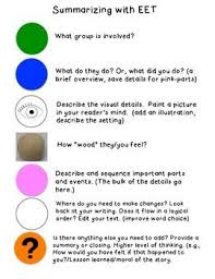 Proud user of mgt for over 18 years. Eet Poster Writing Summaries Speech Language Activities Expanding Expression Tool Speech And Language