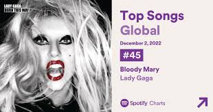 With more than 2.3 million streams, “Bloody Mary” by Lady Gaga is the  biggest gainer