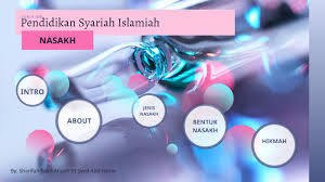 Teruskan menyokong kami di sistem guru online. Pendidikan Syariah Islamiah Nasakh By Sharifah Fatin Afiqah Al Yahya On Prezi Next
