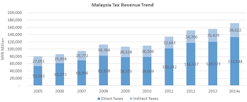 Price control and anti profiteering act 2011. Speeda Malaysia S Gst Effect Catalyst Or Deterrent Speeda
