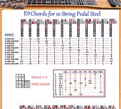 E9 Chord Chart For 10 String Pedal Steel Guitar 8 95