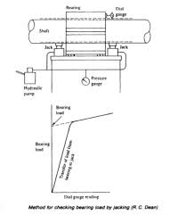 Ships Propeller Shaft Checks General Guideline