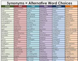 Synonym Word Mat 240 In Total Good Vocabulary Words Good Vocabulary Synonyms For Writing