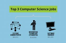 Program in computer science, candidates must possess a bachelor's degree in computer science, though a master's degree may also be preferred. What Can I Do With A Bachelor S In Computer Science Degree Bachelors Degree Center