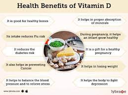 Along with calcium, vitamin d also helps to prevent and treat osteoporosis. Vitamin D Benefits Sources And Its Side Effects Lybrate