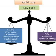 Antikoagulantien sind arzneistoffe, die die blutgerinnung verlangsamen. Pdf Mechanistic And Pharmacological Issues Of Aspirin As An Anticancer Agent