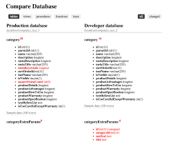 Mysql is command line and it is very easy to use. Mysql Vergleichen Sie Die Strukturen Der Beiden Datenbanken