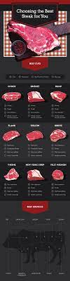 Choosing The Best Steak For Grilling Tailgatemaster Com