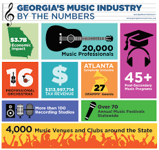 Atlanta picked to be home for a new GRAMMY Museum