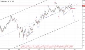 Aciw Stock Price And Chart Nasdaq Aciw Tradingview