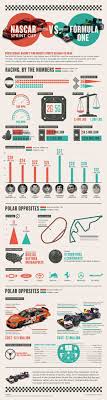 On the track together in the same race. Is F1 Better Than Nascar Quora