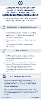 Tip Sheet For Employees Newly Covered Under Marketplace Health Insurance New Visions Healthcare Blo Marketplace Health Insurance Health Insurance Health Care