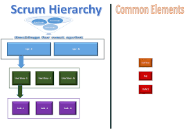 project management technology fusion project management