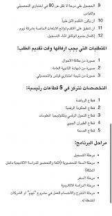 كل ما يفيد ويلزم الطلاب في جميع المراحل الدراسية في المملكة العربية السعودية ÙˆØ§ÙÙŠ Ø¨Ù† Ø¹Ø¨Ø¯ Ø§Ù„Ù„Ù‡ On Twitter ÙØªØ­ Ø¨Ø§Ø¨ Ø§Ù„Ø§Ø¨ØªØ¹Ø§Ø« Ø§Ù„Ø®Ø§Ø±Ø¬ÙŠ Ø§Ù„Ù…Ù†ØªÙ‡ÙŠ Ø¨Ø§Ù„ØªÙˆØ¸ÙŠÙ Ù„Ø®Ø±ÙŠØ¬ÙŠ Ø§Ù„Ø«Ø§Ù†ÙˆÙŠ Ø¨Ø±Ù†Ø§Ù…Ø¬ Ù†ÙŠÙˆÙ… ÙÙŠ ØªØ®ØµØµØ§Øª Ù…Ø®ØªÙ„ÙØ© Ù‡Ù†Ø§ Ø§Ù„ØªÙØ§ØµÙŠÙ„ Https T Co Koszkhbgvb Https T Co F2x3y8vvkm