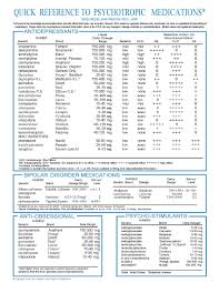 Quick Reference To Psychotropic Medication 2014 P 1