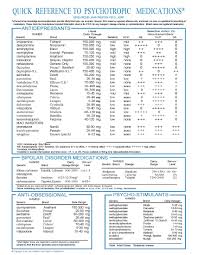 Quick Reference To Psychotropic Medication 2014 P 1