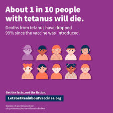 Image result for Tetanus