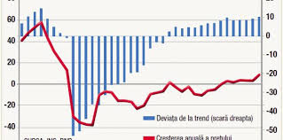 Comparativ cu anul anterior, numarul locuintelor finalizate in romania anul repartitia pe fonduri de finantare a locuintelor terminate releva faptul ca, fata de anul 2016, in 2017 a crescut atat numarul locuintelor realizate din. Tva 0 La Locuinte Proiect Cu Sanse 0 Romencos Imobiliare