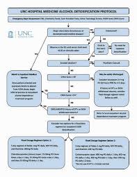 unc develops first flowchart for alcohol related hospital