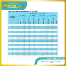 Résultat de recherche d'images pour "Refrigerant distributors"