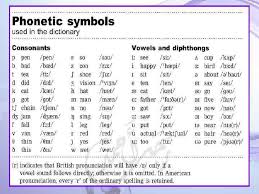 Therefore, the spelling and pronunciation of all letters in english are different. Introduction Lesson 1 Introduction English Alphabet