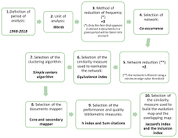 We did not find results for: Sustainability Free Full Text Tangible Technologies For Childhood Education A Systematic Review Html