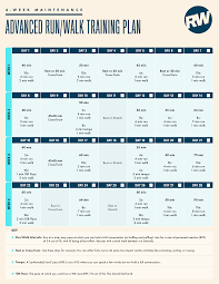 Image result for Walk-Run Program