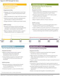 Sorry, we are not able to determine which form is most popular on the web. The Hospital Transformation Program Colorado Health Institute