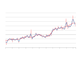 Looking for a new home builder? New Orders In Main Construction Industry In May 2019 4 2 Seasonally Adjusted On The Previous Month Statistisches Bundesamt