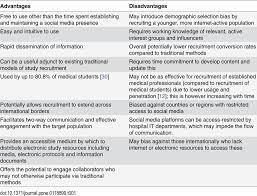 Within six years, facebook has experienced dramatic growth—it has reached more than a its very useful to know about advantages and disadvantages of using facebook. Advantages And Disadvantages Of Using Targeted Social Media To Aid Download Table