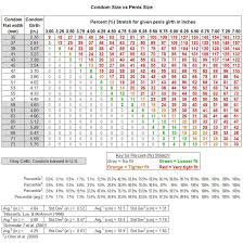 Snugger Fit Condoms Size Condom Size Chart With Lengths And