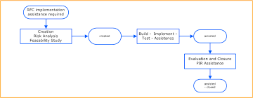 information security management