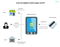 There is no evidence that the information provided by how to open and verify cash app successfully {all countries} is correct and up to date. Digital Wallets In 2021 For The Tech Savvy Generation Business Of Apps