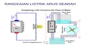 Check spelling or type a new query. Rangkaian Listrik Arus Searah Ppt Powerpoint