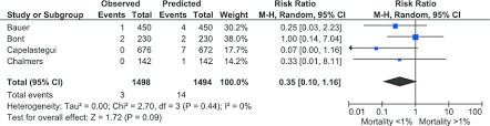 Image from lim ws, van der eerden mm, laing r, et al defining community acquired pneumonia severity on presentation to hospital: Comparing The Performance Of Crb65 In Patients With Crb65 0 1 Low Risk Download Scientific Diagram