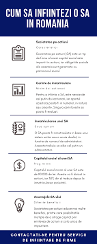 Atualizado em ago 15, 2020 | 3 mins de leitura. Infiintare Sa