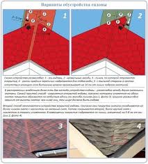 Eğer zemin bozuksa bir macun ve mala ile düzeltin. Yumusak Karolarin Uygun Sekilde Yerlestirilmesi Yumusak Kiremit Dosemenin Ana Asamalari Terminoloji Ve Materyaller