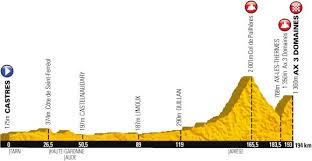Le village de luzenac est célèbre pour ses mines de talc à ciel ouvert qui sont toujours en exploitation. Castres Ax 3 Domaines Cycling Tour Castres Ax 3 Domaines Tour De France 2013 7 6 2013