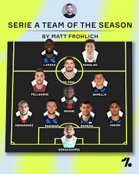 Follow your favourite team and competitions with the onefootball app. Onefootball Serie A Team Of The Season As Selected By Facebook