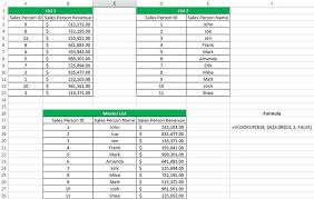Excel Formulas 10 Formulas That Helped Me Keep Excel Formula Excel Tutorials Excel Hacks