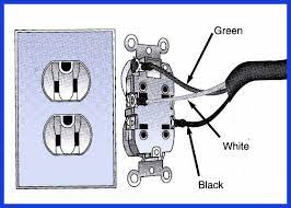 This ensures that they know where receptacles are. Boat Wiring How To Connect A New Ac Outlet Boats Com
