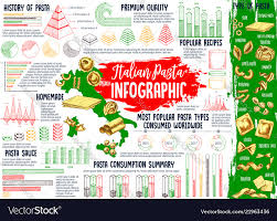 Italian Pasta Infographics With Charts