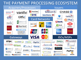 The 2020 Payments Ecosystem The Trends Driving Growth And Shaping The Future Of The Payments Processing Industry Explained Ecosystems Payment Processing Business Insider