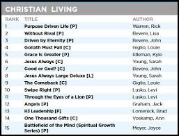 Charts All Time Christian Bestsellers Thinking Out Loud
