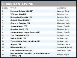 charts all time christian bestsellers thinking out loud