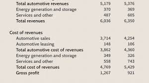 In this beebusienssbee video i look at the topic of capital and revenue expenditure. How Do Capital And Revenue Expenditures Differ